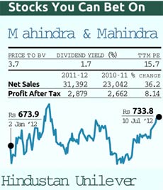 Stocks you can bet on