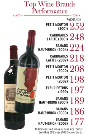 red wine brands and prices in mumbai