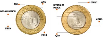 Rare indian coins and notes