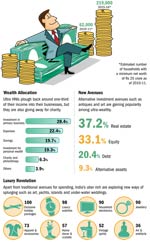 India's millionaires to increase