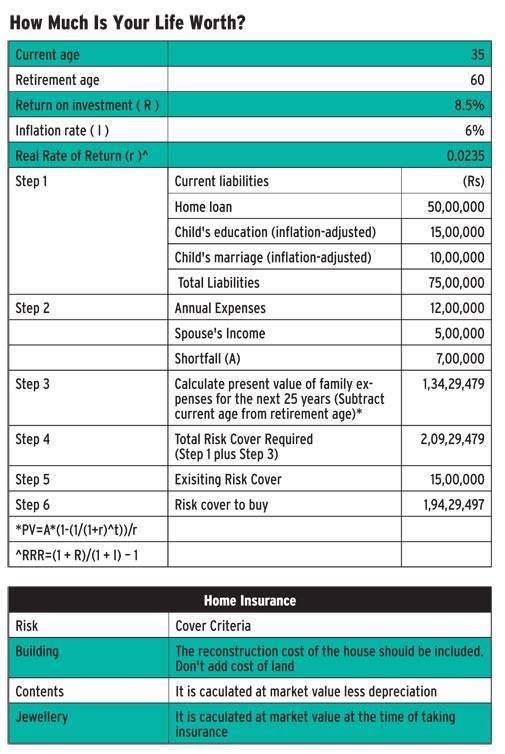 Why Does India Have Such A Low Insurance Coverage Ratio?