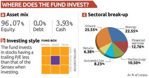 Mutual Fund watch