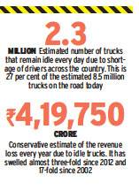 Fact #917: March 21, 2016 Work Truck Daily Idle Time by Industry