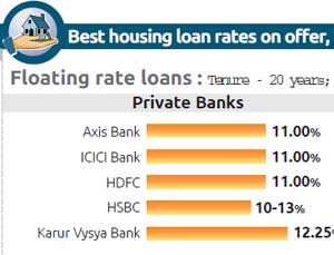Best banks to take loan from