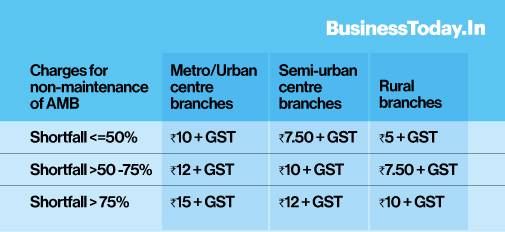 Atm charges deals