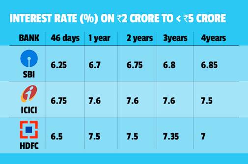 Hdfc Bank Fd Interest Rates Chart