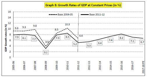 Nsc Interest Rate Chart 2013 14