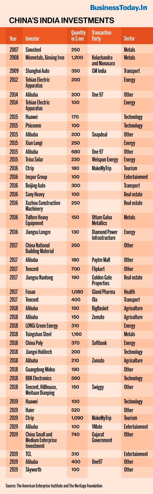 Indian companies in deals china