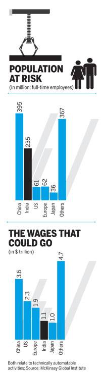 Going Going Gone Automation Can Lead To Unprecedented Job Cuts