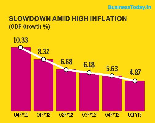 indian economy down