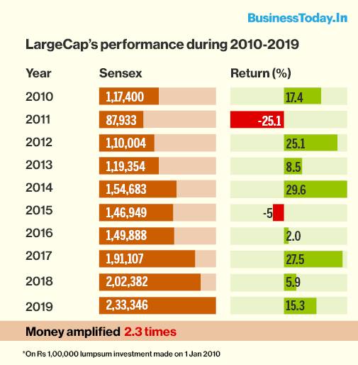 Small cap clearance index today