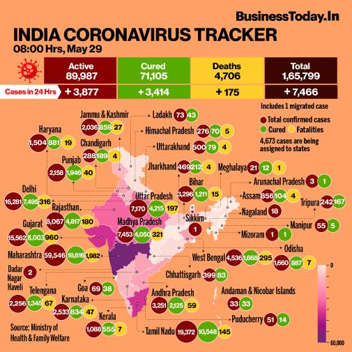 Hours 24 today last in cases india corona Over 1,000