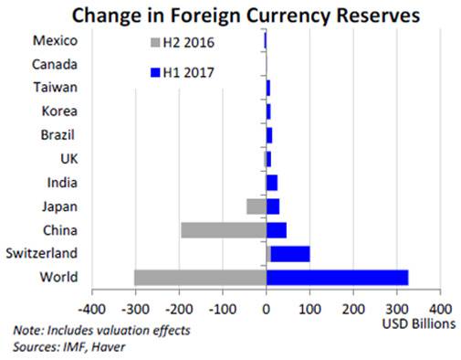 Us To Monitor India S Dollar Aculation Business News Dollar Aculation
