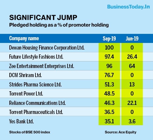 Dcm Shriram Share Price Chart