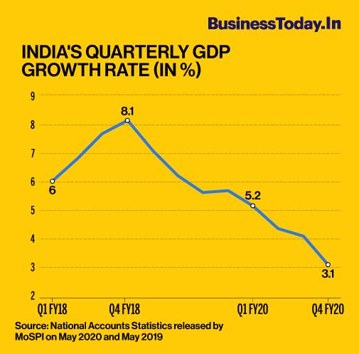 indian stock market rise