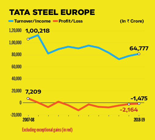 Tata Steel Share Price Today Chart