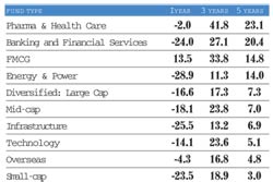 Defensive Play - the correct table