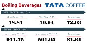 Stock market gainers