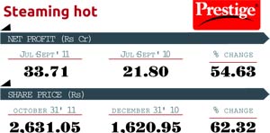 Stock market gainers