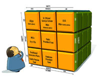 The Matrix: Your choice should be defined by how soon you need the money, your expectations of returns and the risk you are willing to take.