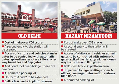 Plans for Old Delhi and Hazrat Nizamuddin