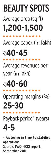 Unisex Salon Chains Rising In India Business News