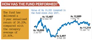 Mutual fund watch