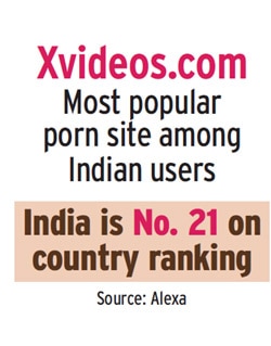 Mobile devices are making their access to the world's top porn ...