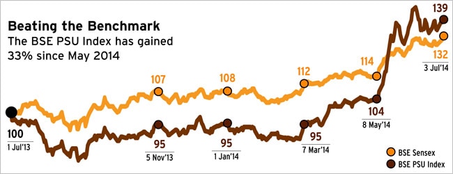 Beating the benchmark