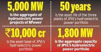 Power portfolios of Rel Power and JVPL