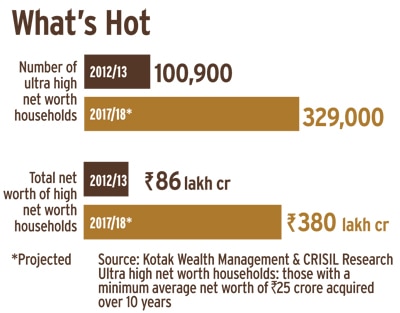 Why India will become a Preferred Market for Brands like Louis