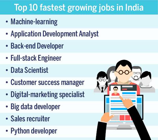 Top Best Fast Job In India