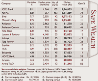 Wealth Zoom portfolio