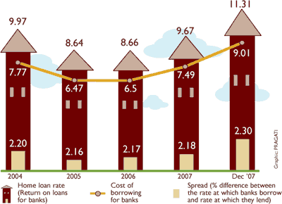 Profiting amidst rising costs