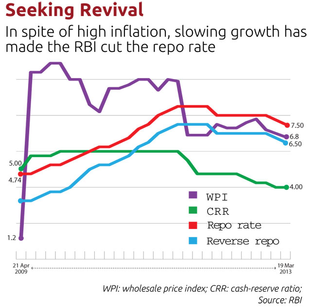 Rate cut may not ease burden of consumers BusinessToday Issue Date