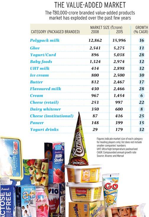 Dairy Milk Price Chart