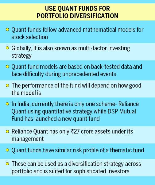 quant funds list quant funds list