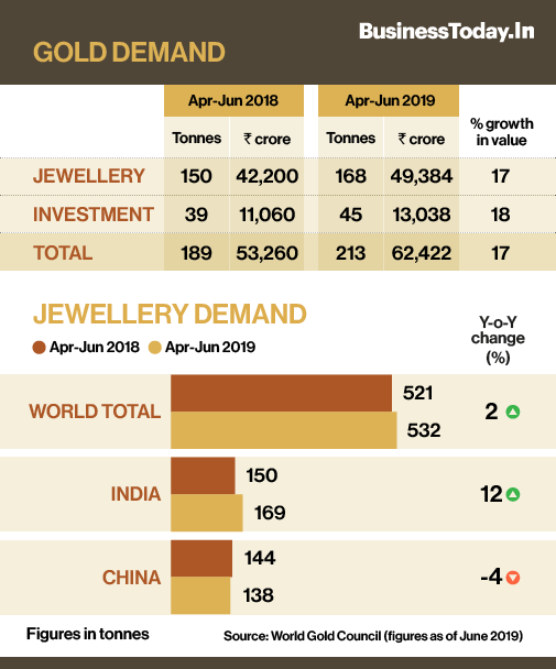 Gold Price 2018 : Gold Prices 100 Year Historical Chart Macrotrends