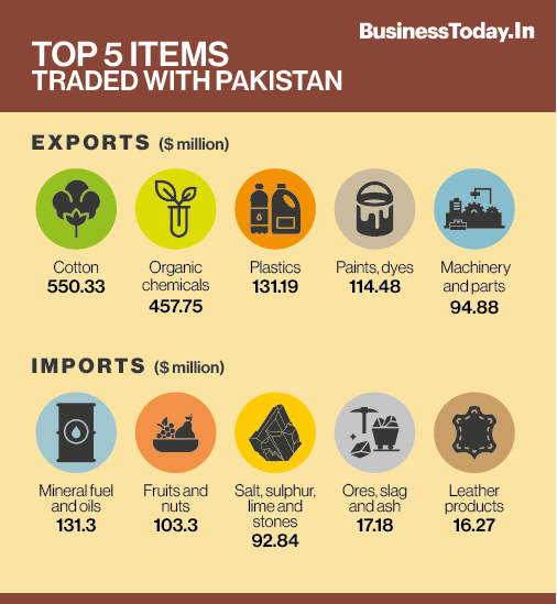 Economicallyruined Pakistan's decision to suspend trade makes no dent