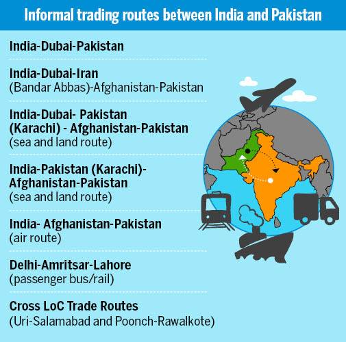 why-loc-trade-ban-with-pakistan-doesn-t-mean-much-businesstoday