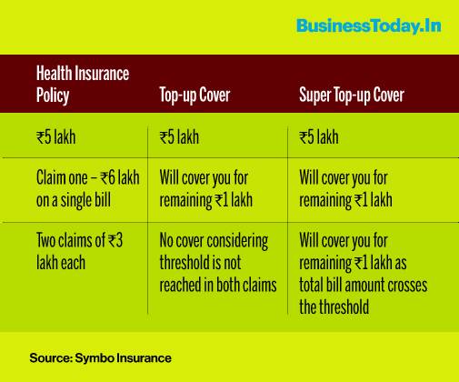 Health Insurance Tips In Hindi