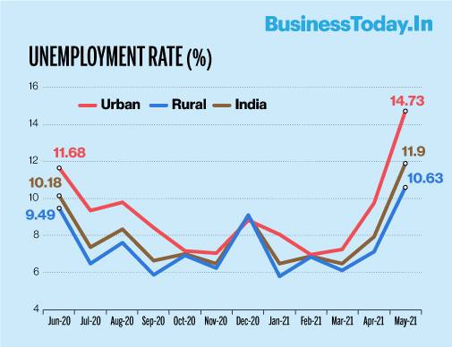 High rate of unemployment. Перевод на русский high rate of unemployment. Перевод на русский high rate of unemployment. Unemployment rate. Long term unemployment rate.