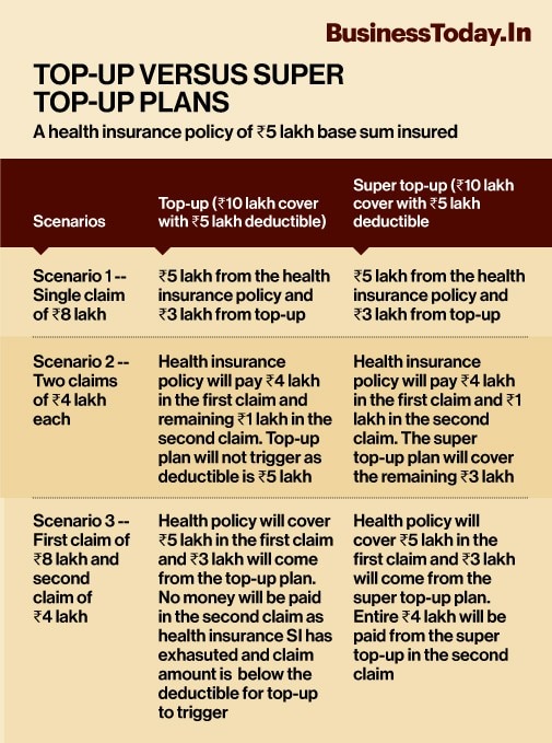 Looking to boost your health cover? Consider super over standard topup