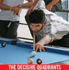 The Decisive Quadrants