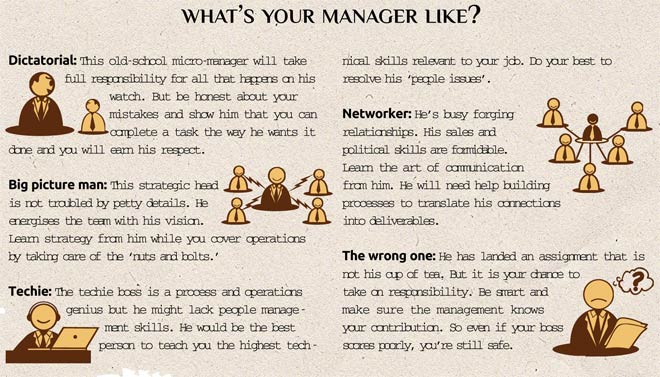 Друкер с часами. How to manage time. A person who made a mistake. Тайм менеджмент на английском. Peter drucker expressions.