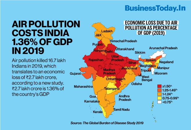 Air Pollution Costs India 1 36 Of Gdp In 2019 Business News Gdp full form is gross domestic product.