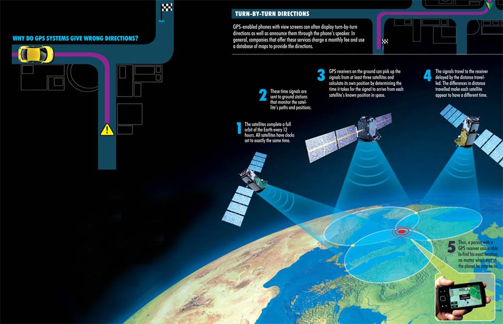 Satellite Navigation GPS How It Works Federal Aviation
