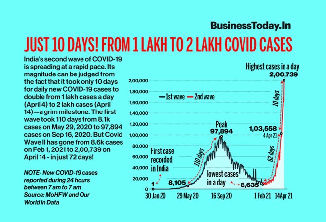 Txzrmkaehjqbcm The article contains a list of a franchise that you could take up in under 5 lakhs rupees and since it is a. https www businesstoday in current graphics
