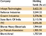 Large-Cap Ready Reckoner