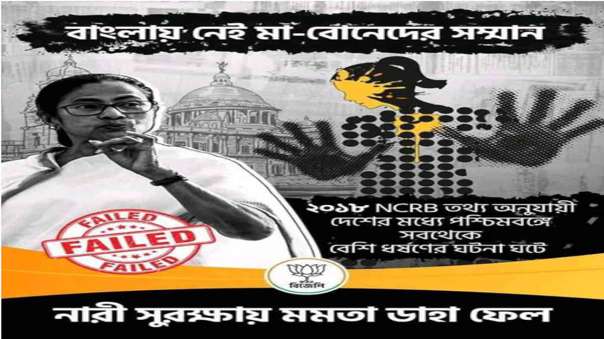 ফ্যাক্ট চেক: না, ২০১৮ এর তথ্য অনুযায়ী মোট ধর্ষণের সংখ্যায় দেশের শীর্ষে নয় বাংলা